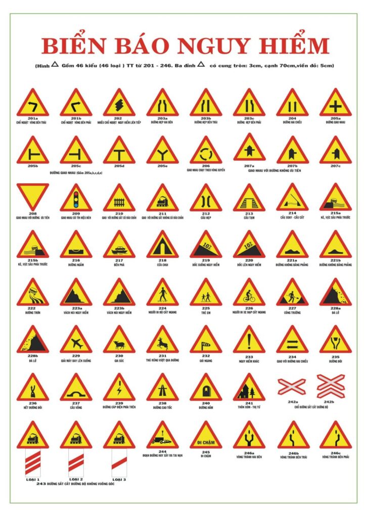 Ý nghĩa của các nhóm biển báo nguy hiểm