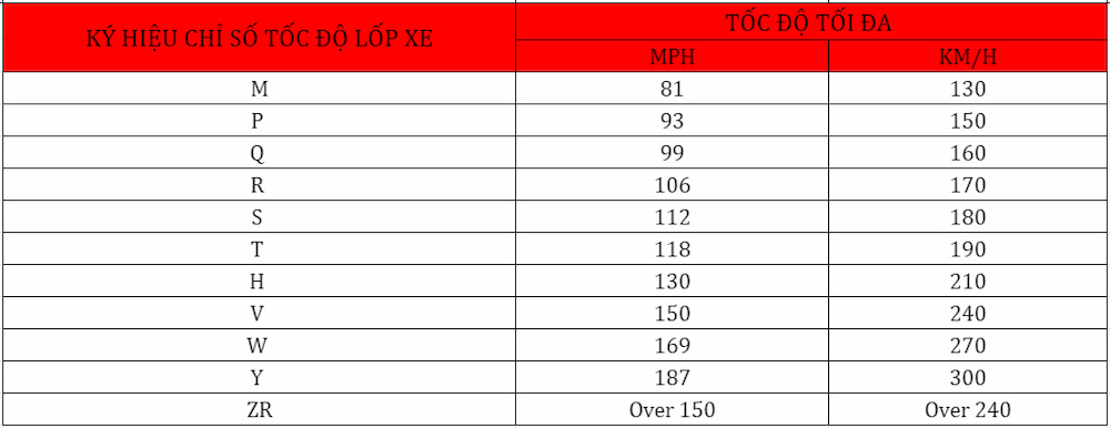 Chỉ số tốc độ tối đa