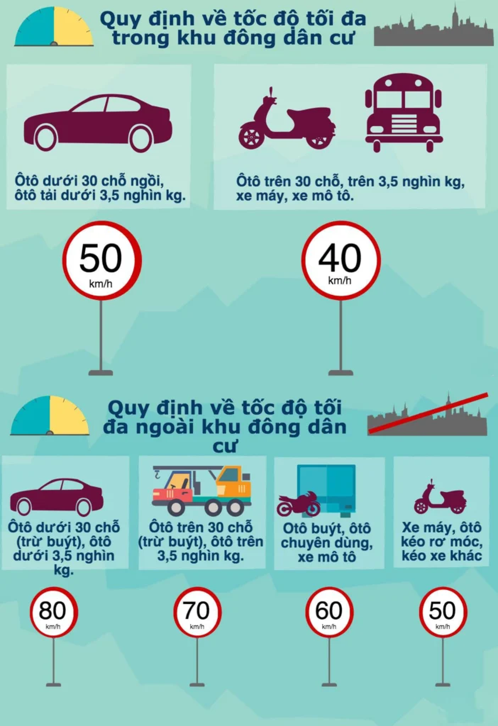 Quy định về tốc độ tối đa cho các loại xe
