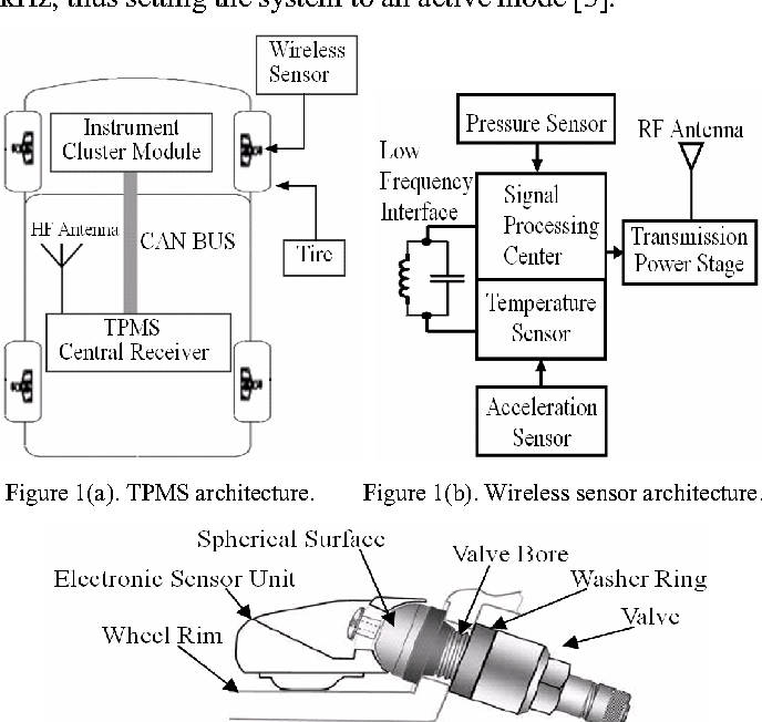Cấu tạo của cảm biến áp suất lốp