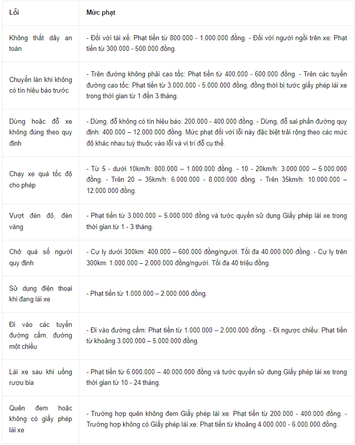 Mức phạt đối với ô tô