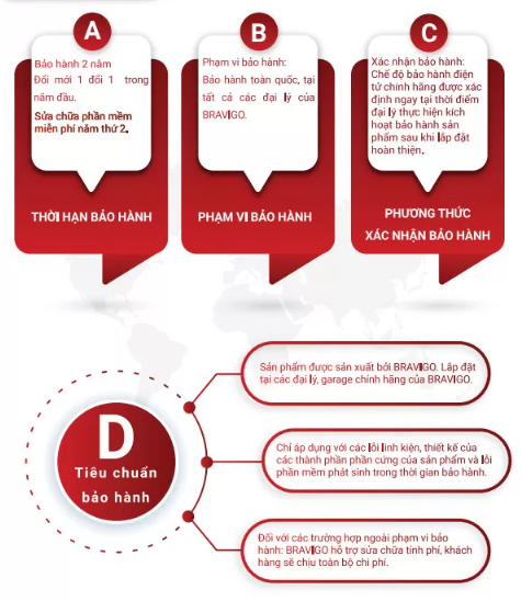 Bảo hành từ Bravigo