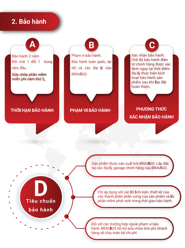 Chính sách bảo hành khi mua màn tại Bravigo