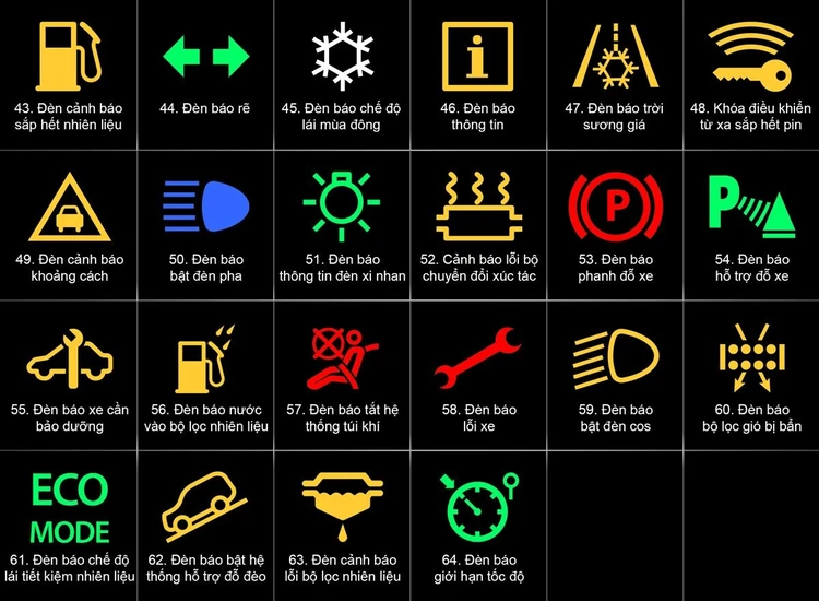 Đèn báo lỗi 43 đến 64