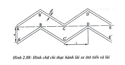 Lái xe hình chữ chi tiến lùi