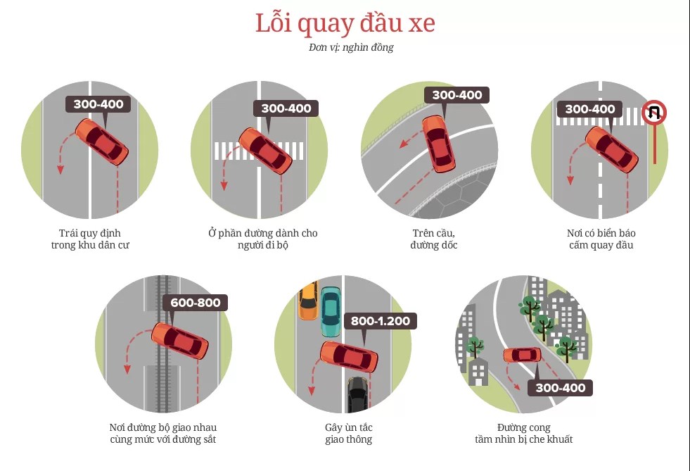 Phạt bao nhiêu tiền khi vi phạm