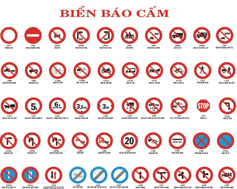 Ý nghĩa của biển báo cấm