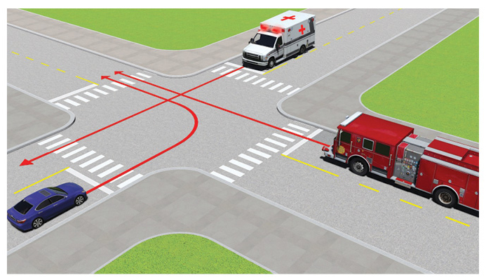 Thứ tự ưu tiên các xe qua ngã tư