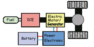 Cấu trúc song song của xe hybrid