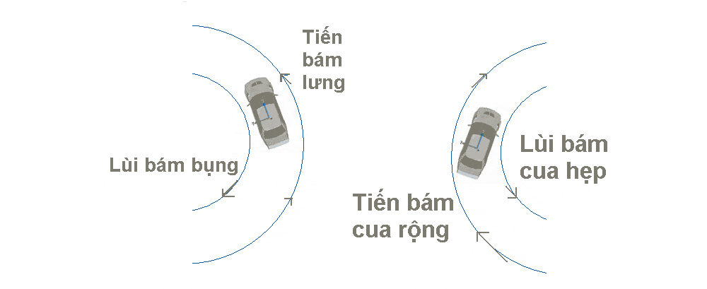 “Tiến bám lưng, lùi bám bụng” quy tắc cơ bản