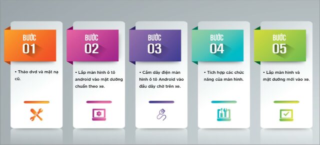 Quy trình lắp đặt màn hình android