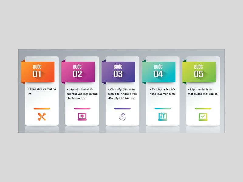 Quy trình lắp màn hình Android ô tô Quy trình lắp màn hình Android ô tô